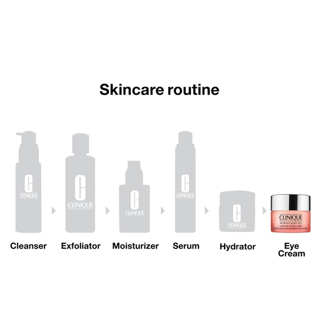 CLINIQUE -  ALL ABOUT EYES - REDUCES CIRCLES , PUFFS - 15ML