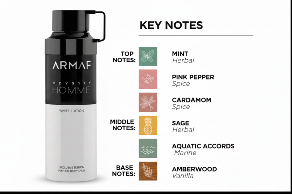 Armaf Odyssey Homme White Edition Key Notes