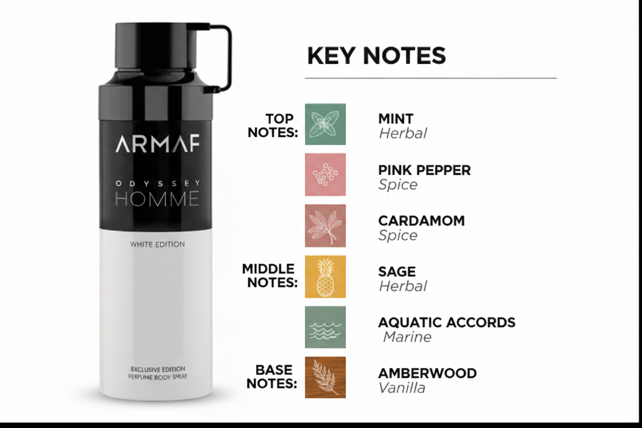 Armaf Odyssey Homme White Edition Key Notes