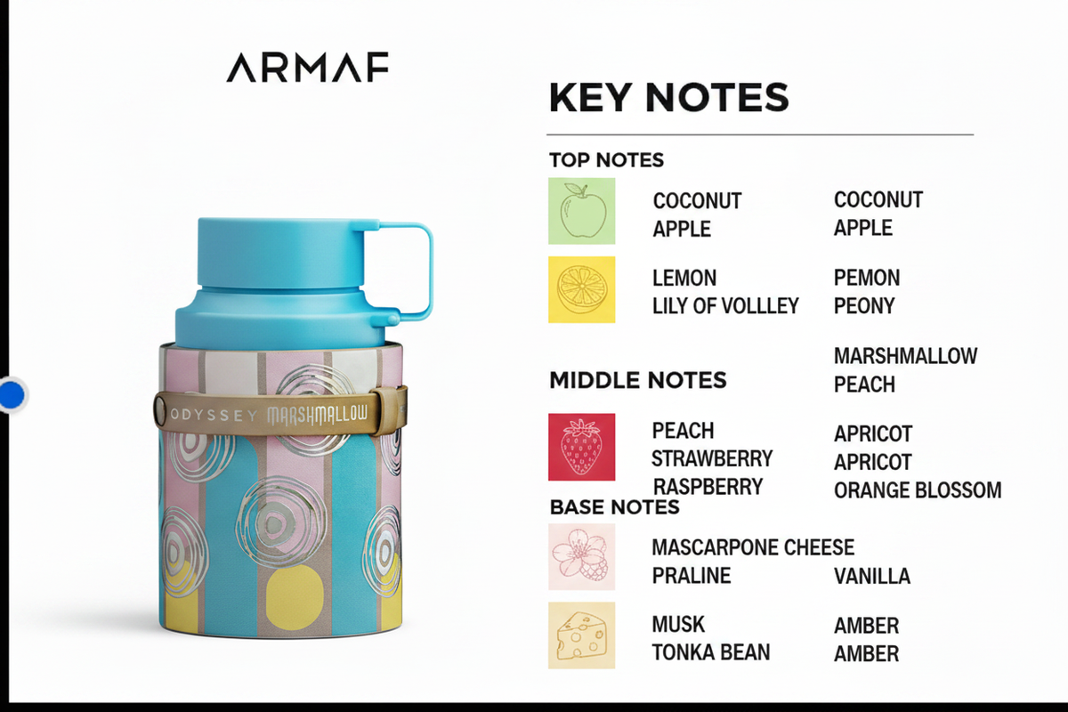 Armaf Odyssey Marshmallow Key Notes
