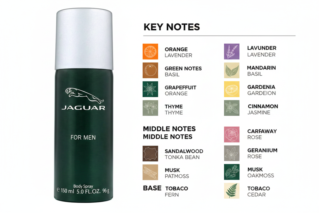 Jaguar For Men Key Notes