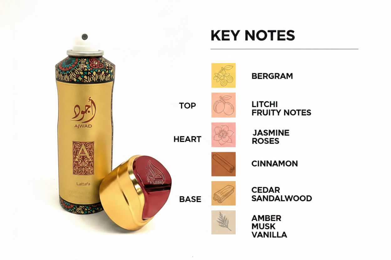 Lattafa Ajwad Key Notes