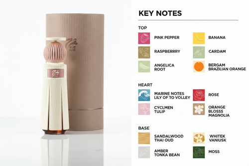 Ahl Extrait De Parfum Key Notes