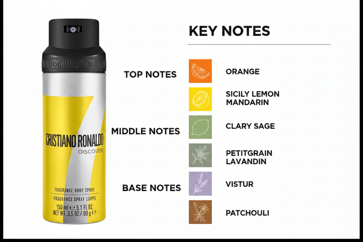 CR7 Discover Key Notes