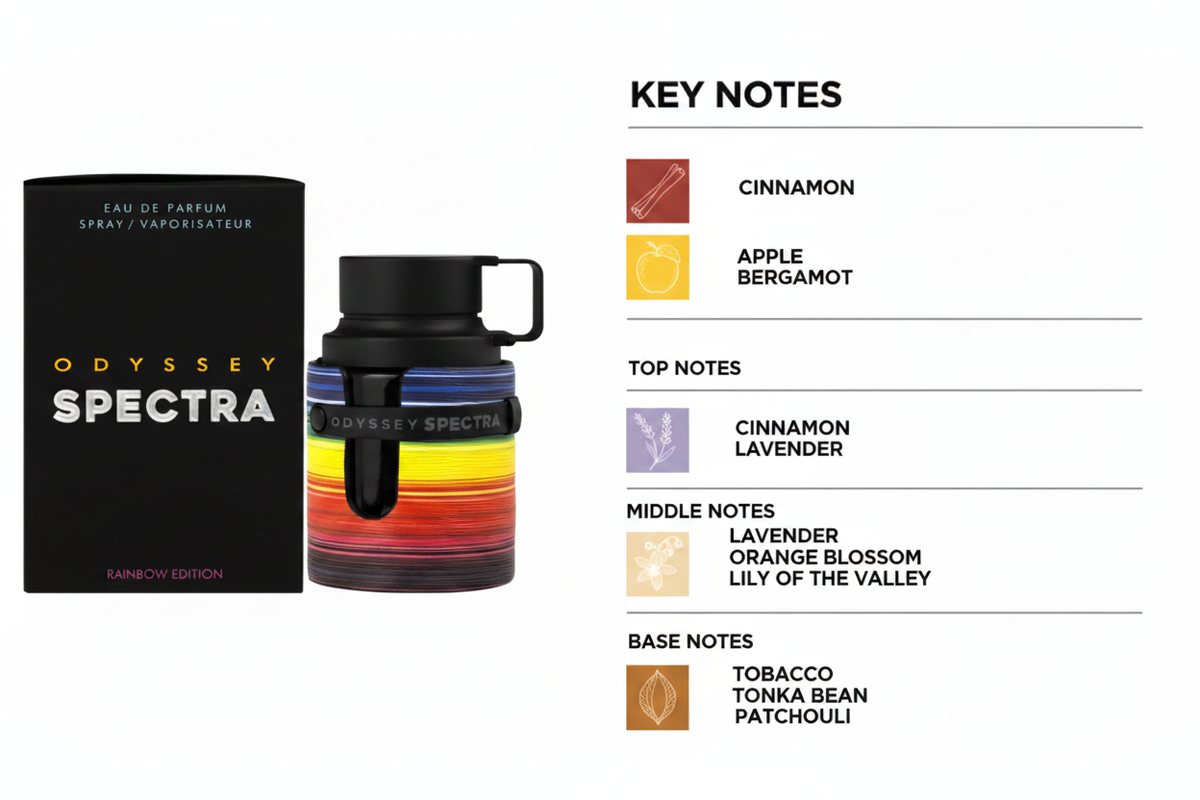 Armaf Odyssey Spectra Rainbow Edition Key Notes