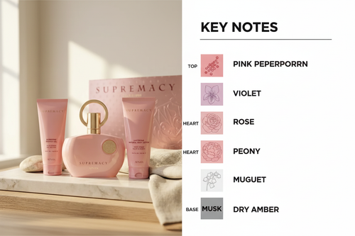Afnan Supremacy Pour Femme Key Notes