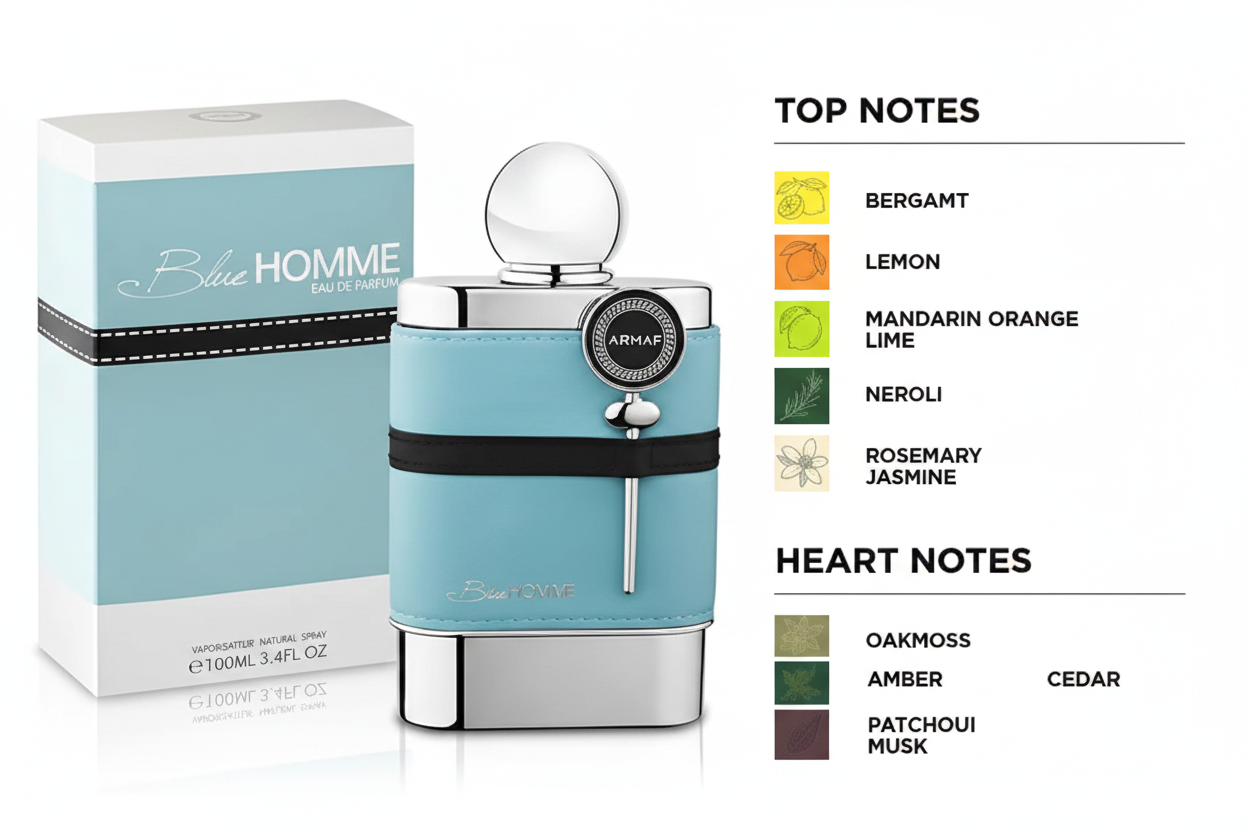 Armaf Blue Homme Key Notes