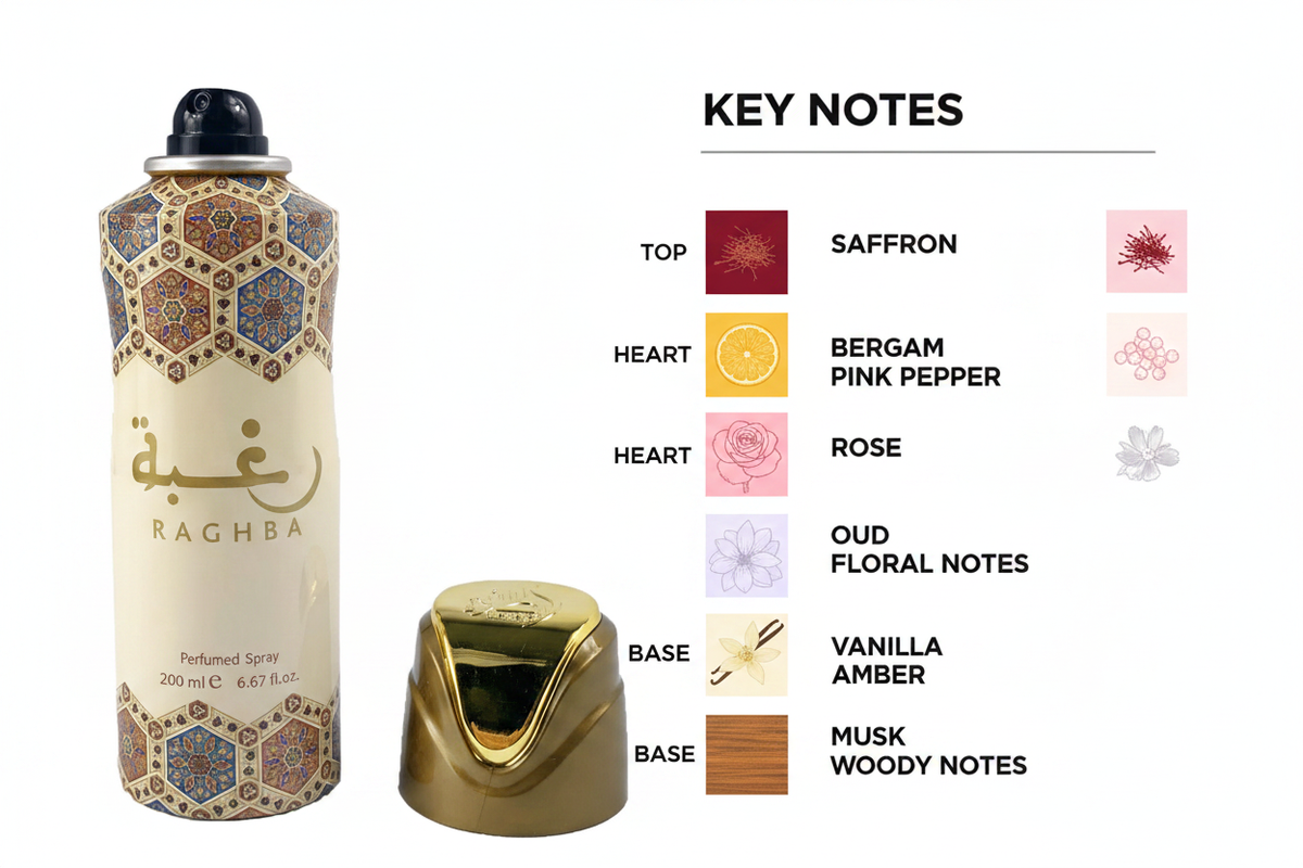 Lattafa Raghba Key Notes