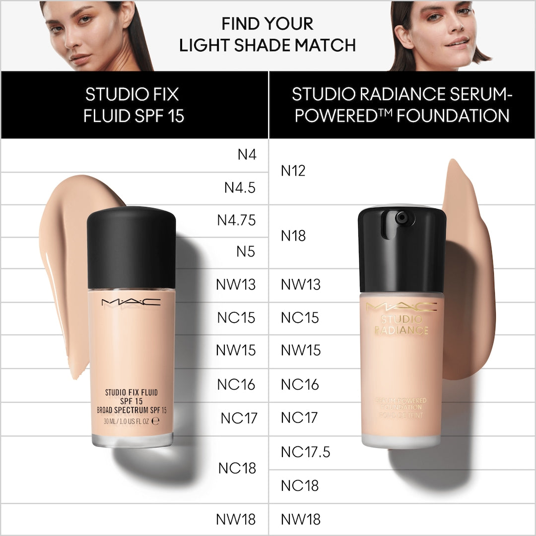 MAC - MINI FOUNDATION - 15 ml