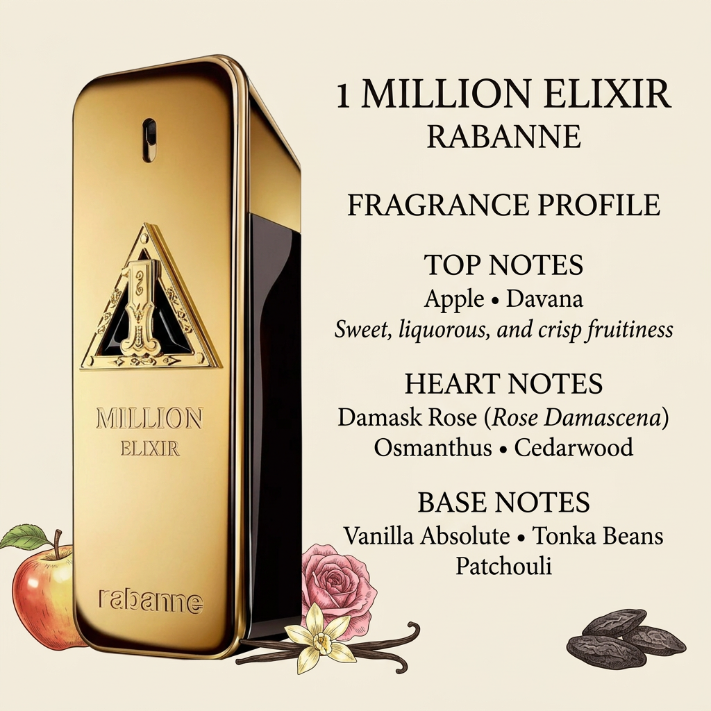 Rabanne 1 Million Elixir bottle with top, heart, and base fragrance notes